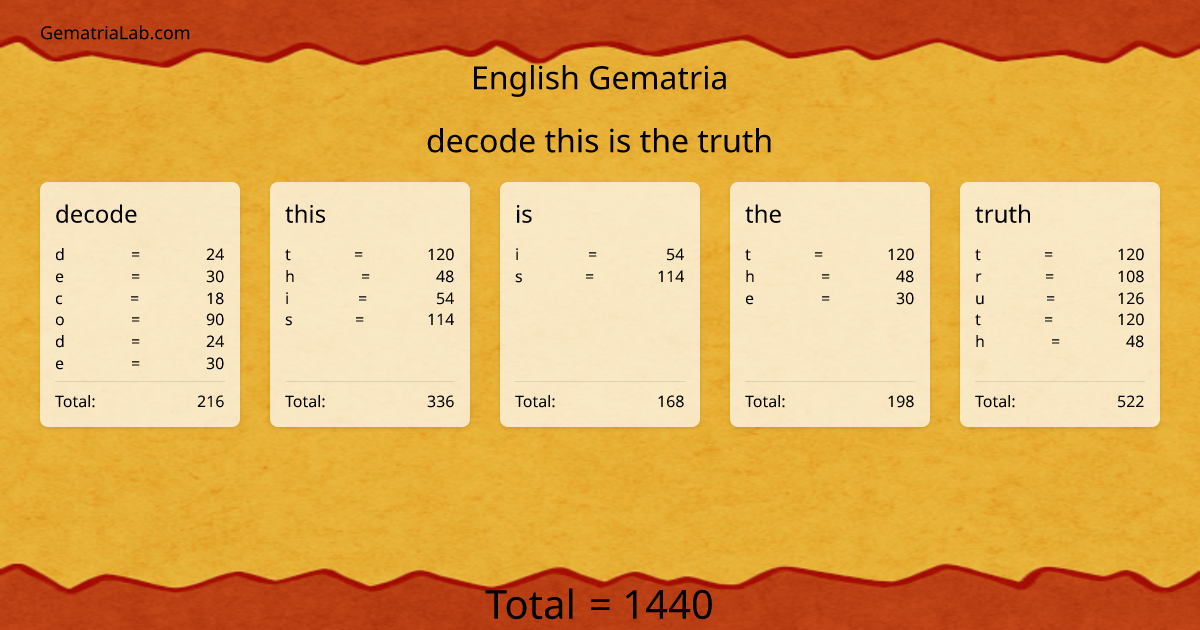 decode this is the truth in english Gematria